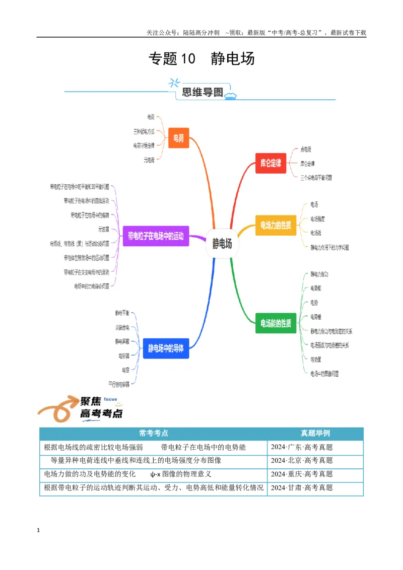 《专题10静电场（学生版）_04-物理-高考总复习_一轮复习_2025年_2025年高考物理一轮复习知识清单（全国通用）》第1页预览