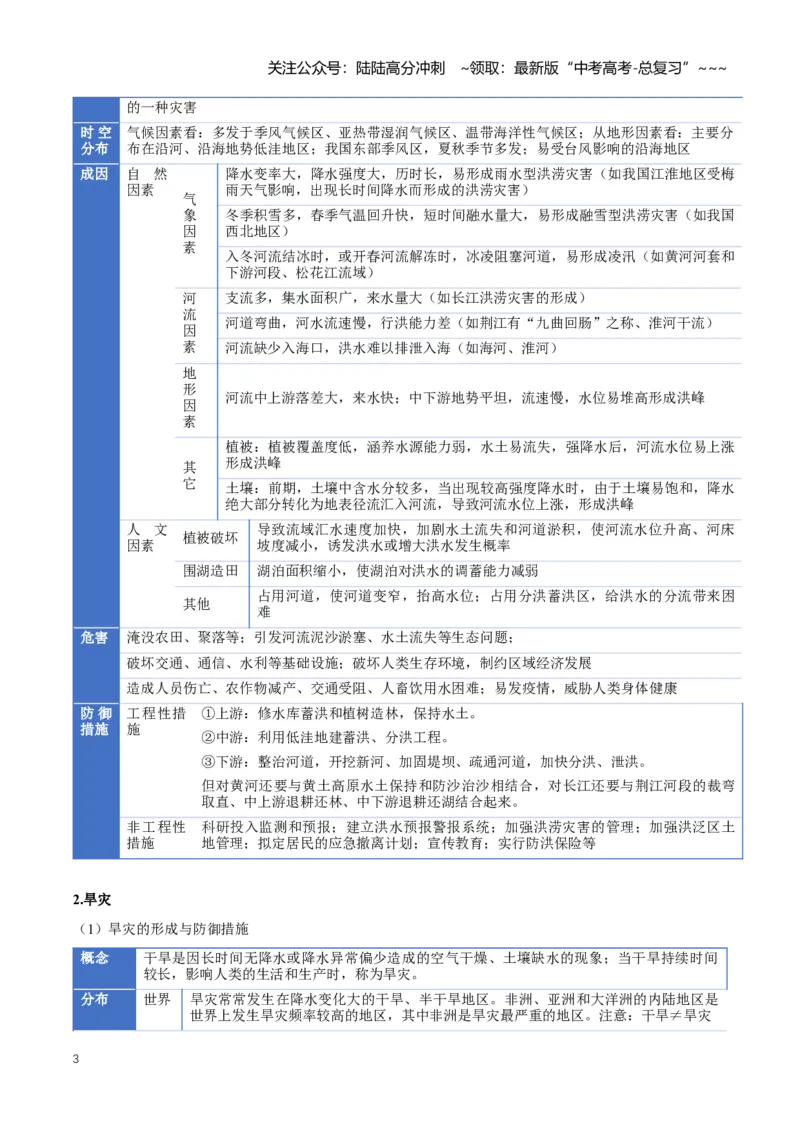 《专题07自然灾害与地理信息技术（知识清单）（全国通用）（教师版）_07-地理-高考总复习_一轮复习_2026年-地理高考一轮复习_2026年高考地理一轮复习知识清单（全国通用）-G56_2026版》第3页预览