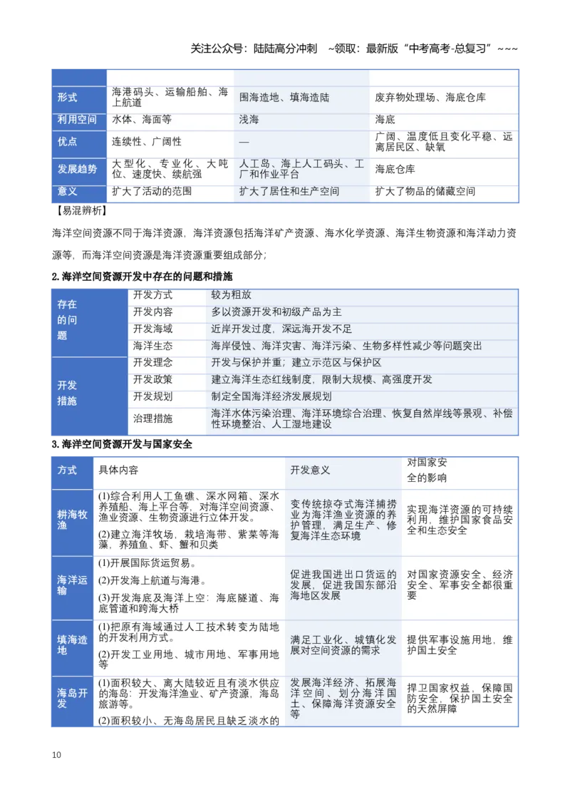 《专题15资源安全与国家安全（知识清单）（全国通用）（学生版）_07-地理-高考总复习_一轮复习_2026年-地理高考一轮复习_2026年高考地理一轮复习知识清单（全国通用）-G56_2026版》第10页预览