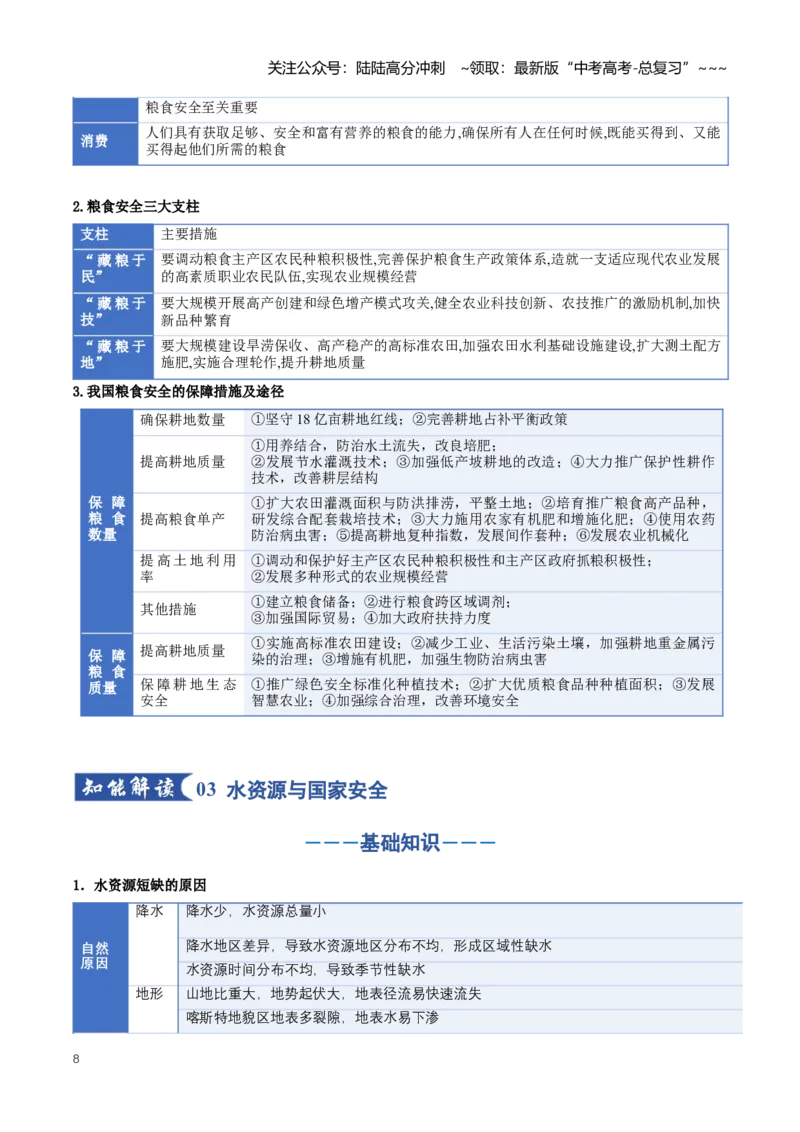 《专题15资源安全与国家安全（知识清单）（全国通用）（学生版）_07-地理-高考总复习_一轮复习_2026年-地理高考一轮复习_2026年高考地理一轮复习知识清单（全国通用）-G56_2026版》第8页预览
