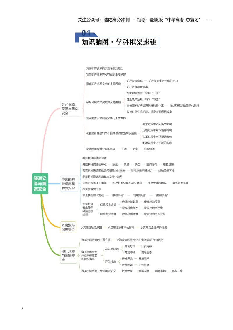 《专题15资源安全与国家安全（知识清单）（全国通用）（教师版）_07-地理-高考总复习_一轮复习_2026年-地理高考一轮复习_2026年高考地理一轮复习讲义+练习+课件（新教材新高考）-G55_2026版》第2页预览