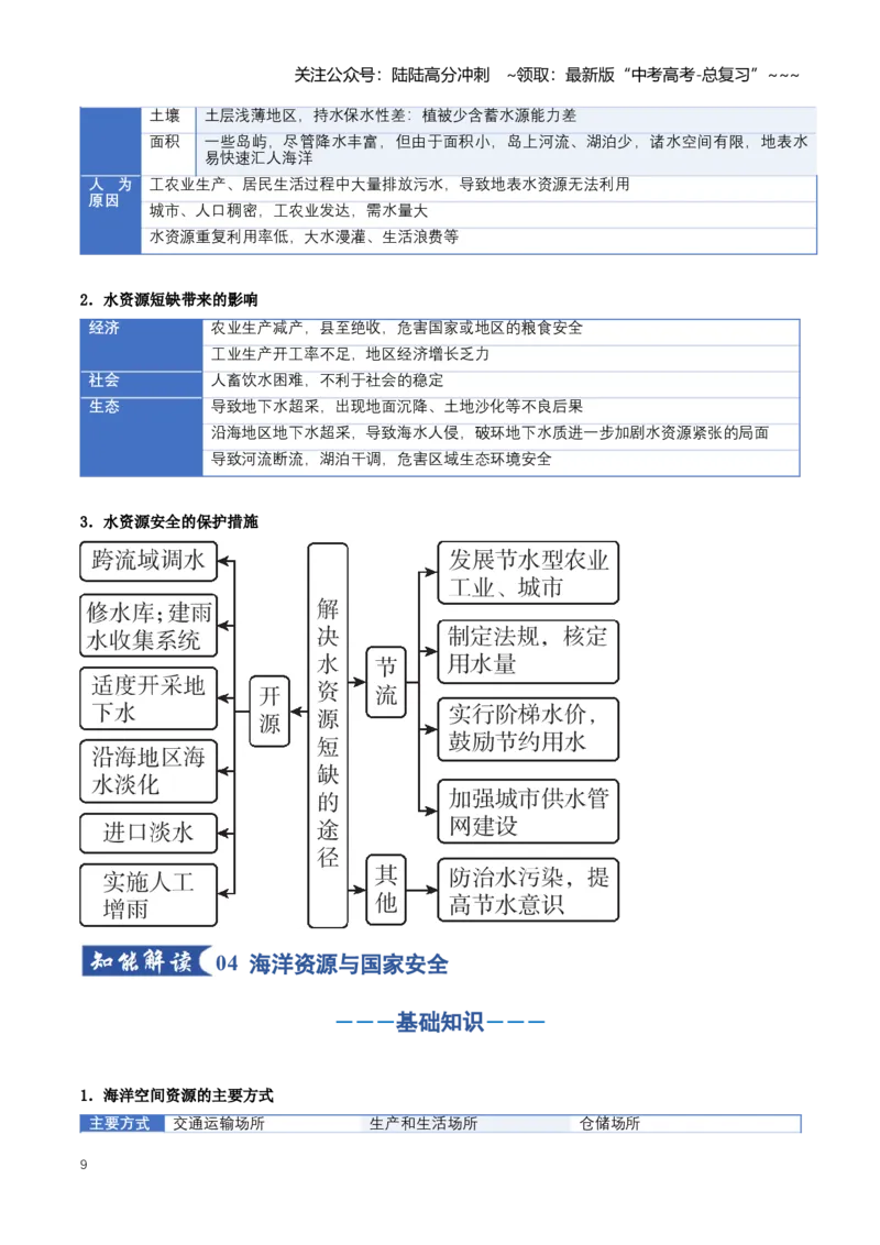 《专题15资源安全与国家安全（知识清单）（全国通用）（教师版）_07-地理-高考总复习_一轮复习_2026年-地理高考一轮复习_2026年高考地理一轮复习讲义+练习+课件（新教材新高考）-G55_2026版》第9页预览