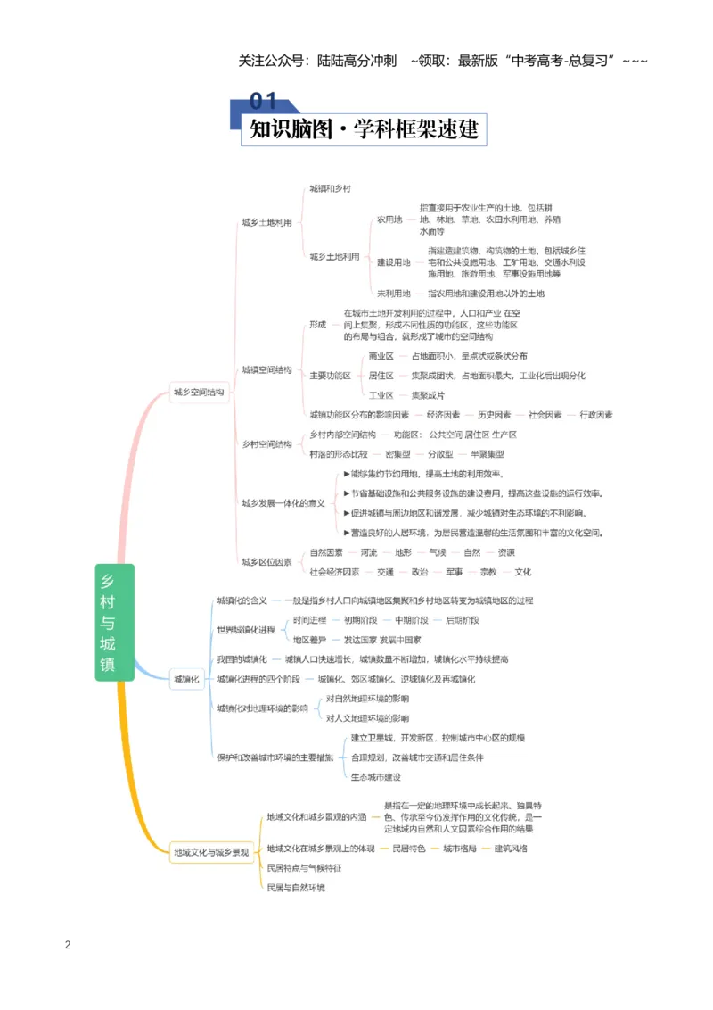 《专题09乡村与城镇（知识清单）（全国通用）（教师版）_07-地理-高考总复习_一轮复习_2026年-地理高考一轮复习_2026年高考地理一轮复习讲义+练习+课件（新教材新高考）-G55_2026版》第2页预览