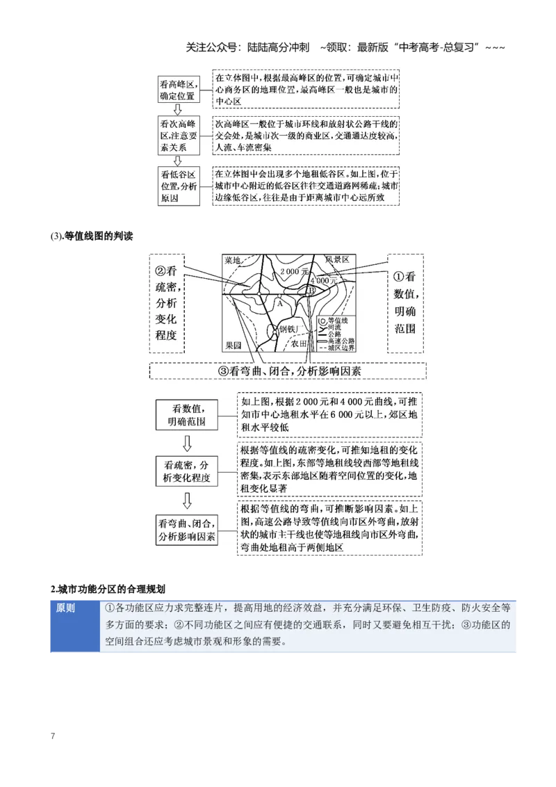 《专题09乡村与城镇（知识清单）（全国通用）（教师版）_07-地理-高考总复习_一轮复习_2026年-地理高考一轮复习_2026年高考地理一轮复习讲义+练习+课件（新教材新高考）-G55_2026版》第7页预览