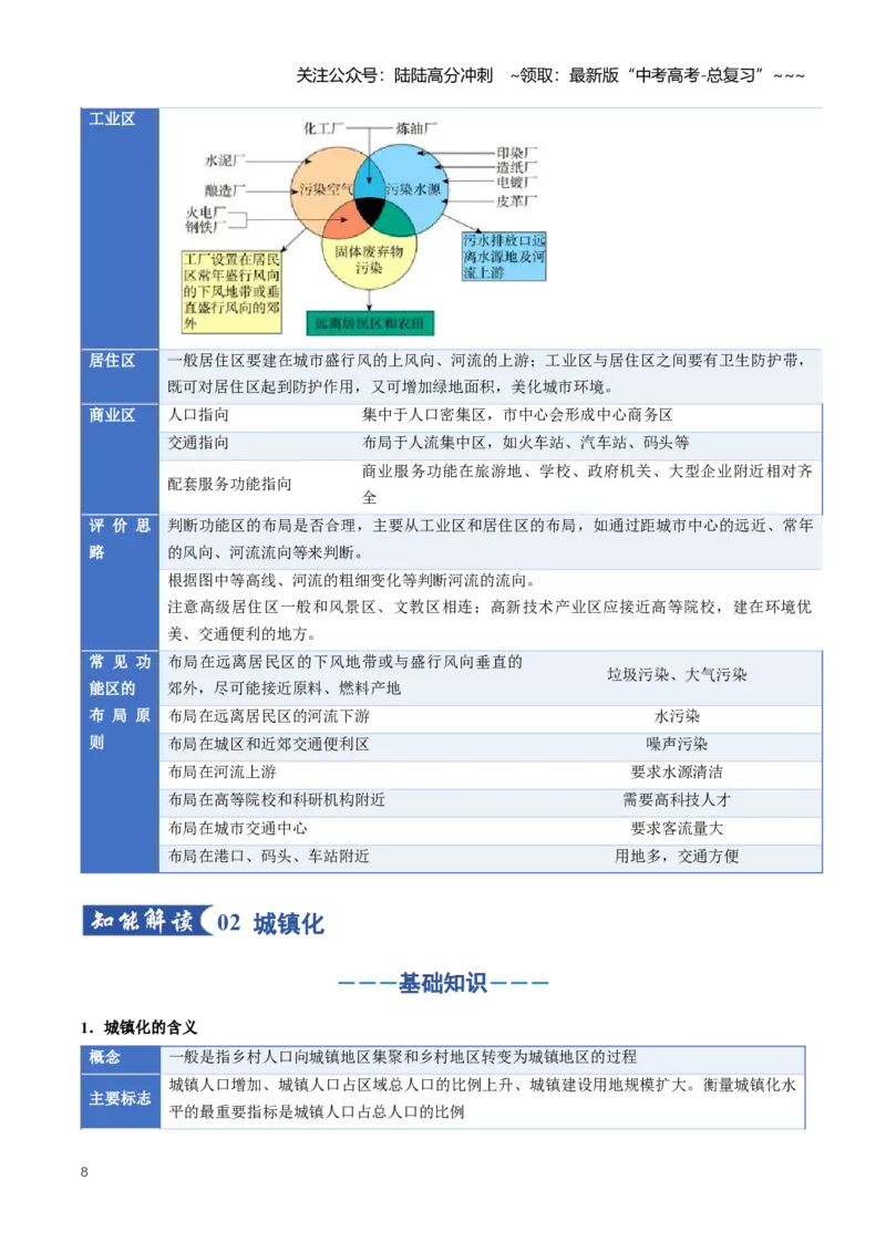 《专题09乡村与城镇（知识清单）（全国通用）（教师版）_07-地理-高考总复习_一轮复习_2026年-地理高考一轮复习_2026年高考地理一轮复习讲义+练习+课件（新教材新高考）-G55_2026版》第8页预览