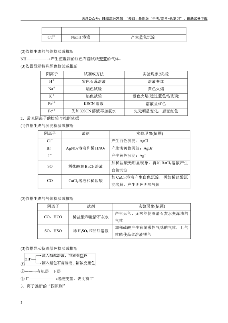 《第3讲离子反应的应用（讲义）-（原卷版）_05-化学-高考总复习_一轮复习_2024年_2024年高考化学一轮复习讲义+分层练习_资料》第3页预览