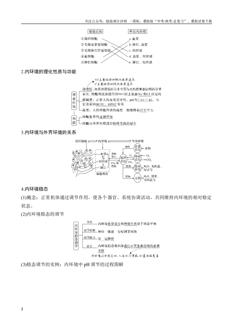 《专题10生命活动的调节（教师版）_06-生物-高考总复习_专项复习_2024年_2024年高考生物总复习核心题型解读与全攻略新教材_资料》第2页预览