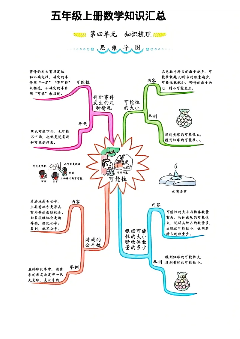 《五年级上册数学知识汇总_小学1-6年级全科全套_1-6年级全科上册_五年级_五年级上数学_A五年级数学（通用版）》第4页预览