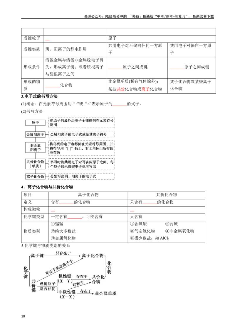 《考点19分子结构与性质、化学键（核心考点精讲精练）-（新高考通用）（学生版）_05-化学-高考总复习_一轮复习_2025年_2025年高考化学一轮复习考点精讲精练（新高考通用）》第10页预览