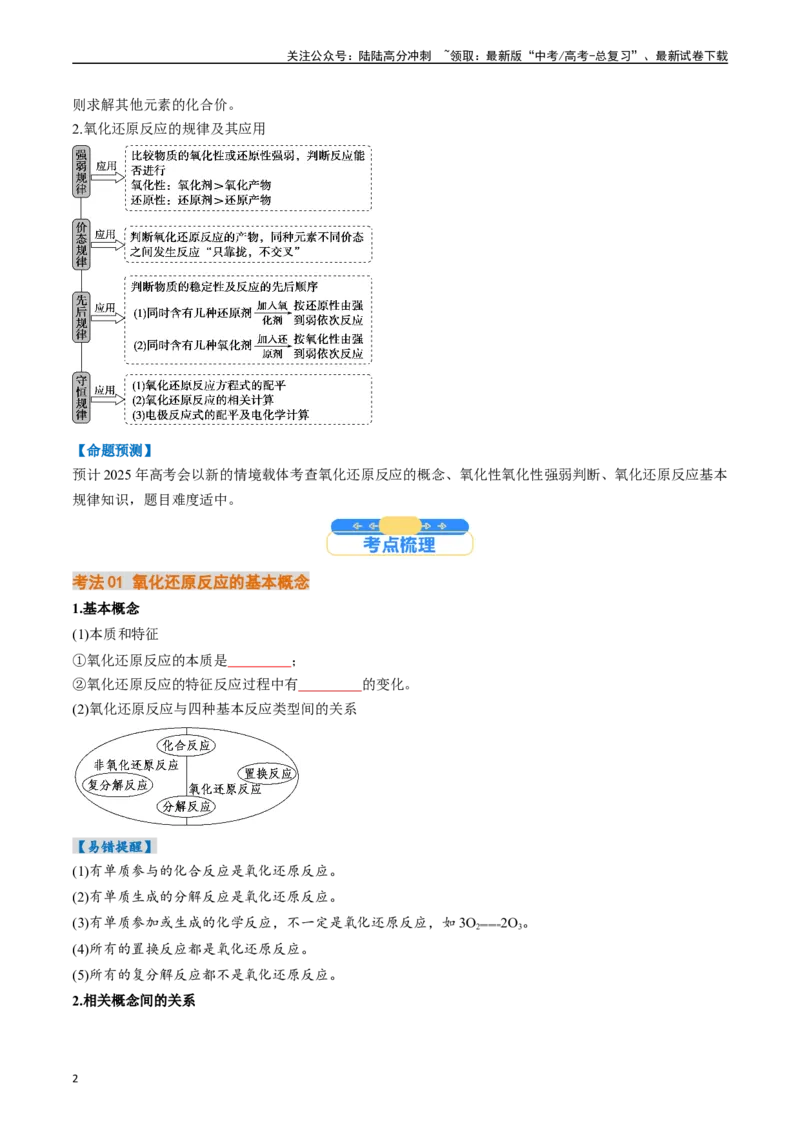 《考点04氧化还原反应的基本概念和规律（核心考点精讲精练）-（新高考通用）（学生版）_05-化学-高考总复习_一轮复习_2025年_2025年高考化学一轮复习考点精讲精练（新高考通用）》第2页预览