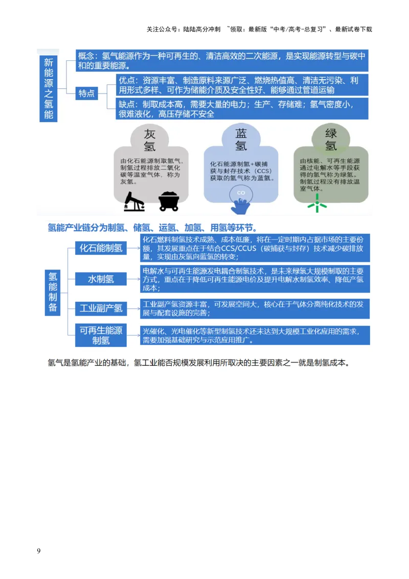 《专题12微专题新能源开发利用（讲义）（解析版）_07-地理-高考总复习_二轮复习_2024年_2024年高考地理二轮复习讲练测（新教材新高考）_配套练习》第9页预览