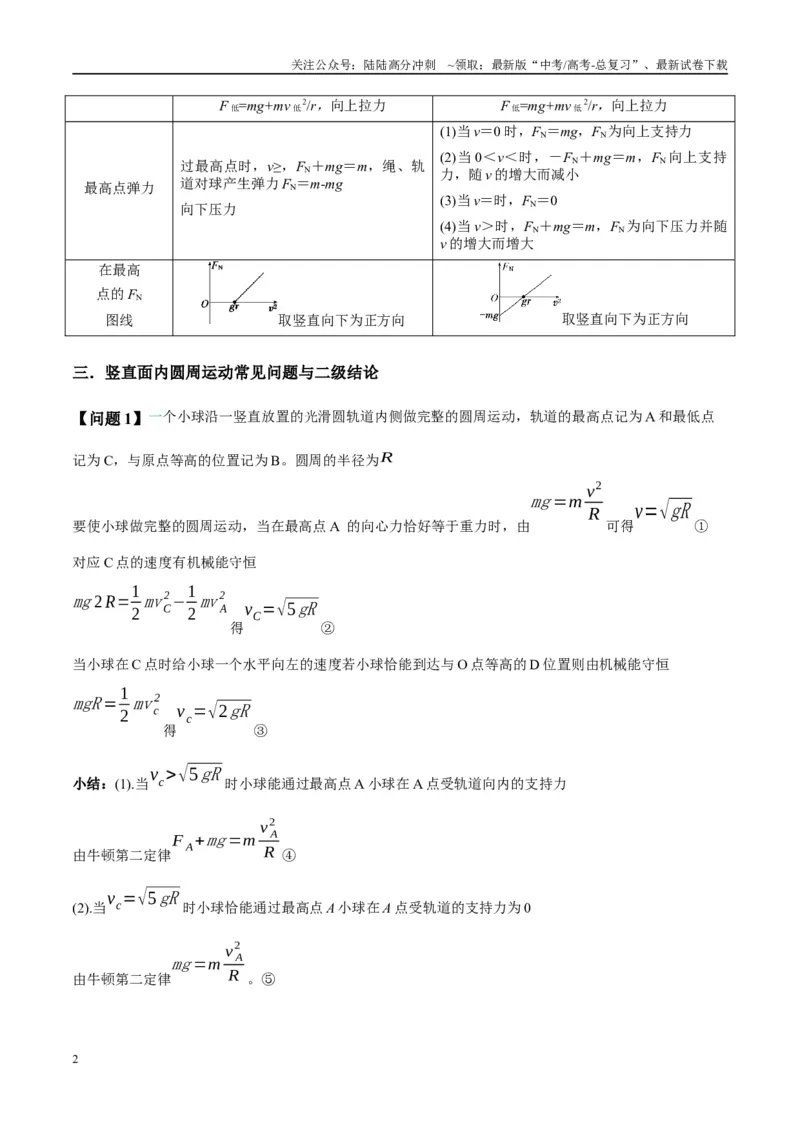 《专题09竖直面内的圆周运动模型（教师版）_04-物理-高考总复习_专项复习_2025年_2025年高考物理热点模型与方法归纳》第2页预览
