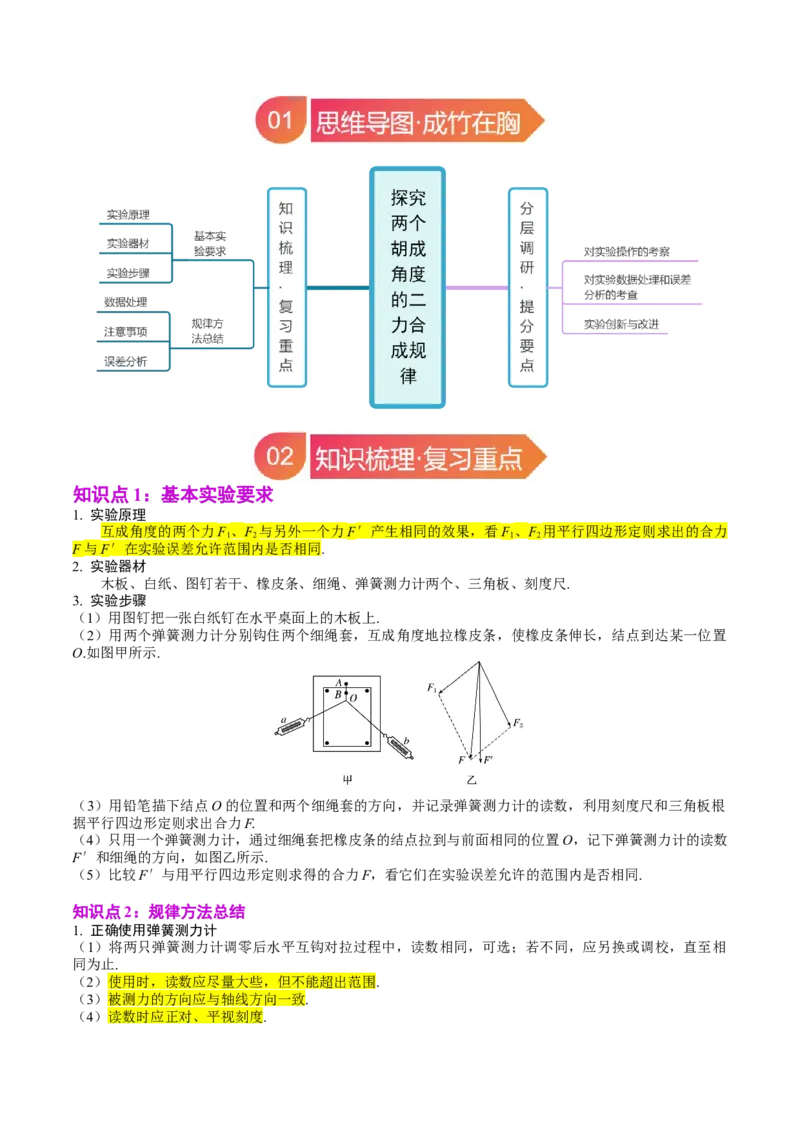 《专题09实验3：探究两个互成角度的力的合成规律（学生版）_04-物理-高考总复习_一轮复习_2026年-物理高考一轮复习_142026年高考物理一轮复习讲与练（知识点+考向）》第2页预览