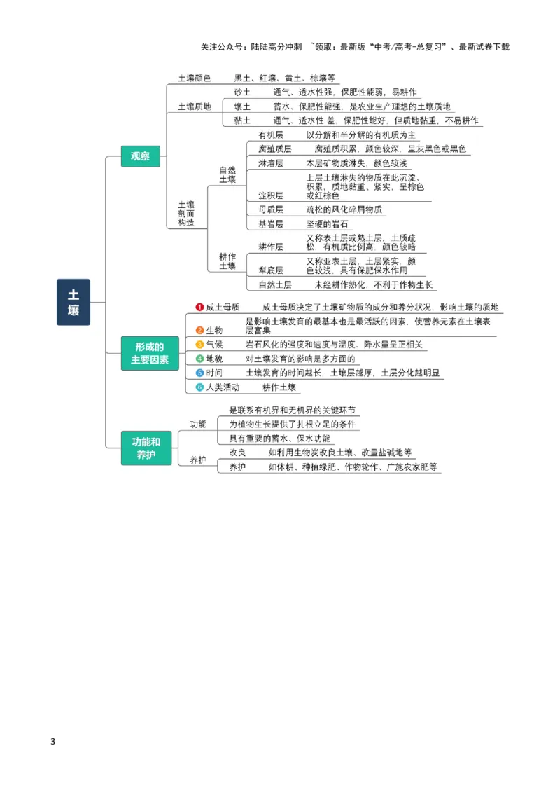 《专题10自然地理环境的整体性与差异性-2024年高考地理一轮复习知识清单_07-地理-高考总复习_一轮复习_2024年_2024年高考地理一轮复习知识清单》第3页预览