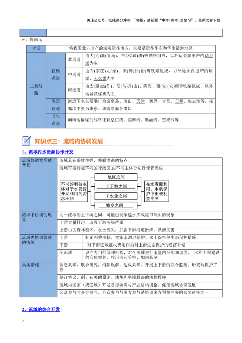 《专题20区域合作与协调发展（思维导图+4大知识点+5个能力拓展）_07-地理-高考总复习_一轮复习_2025年_2025年高考地理一轮复习知识清单（全国通用）》第7页预览