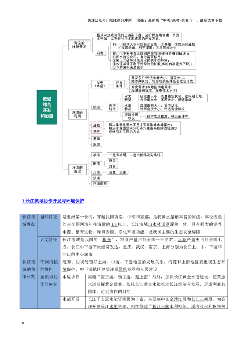 《专题20区域合作与协调发展（思维导图+4大知识点+5个能力拓展）_07-地理-高考总复习_一轮复习_2025年_2025年高考地理一轮复习知识清单（全国通用）》第8页预览
