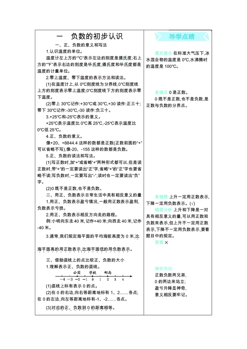 《五（上）数学（苏教版）知识要点_小学1-6年级全科全套_1-6年级全科上册_五年级_五年级上数学_A五年级数学（苏教版）》第1页预览