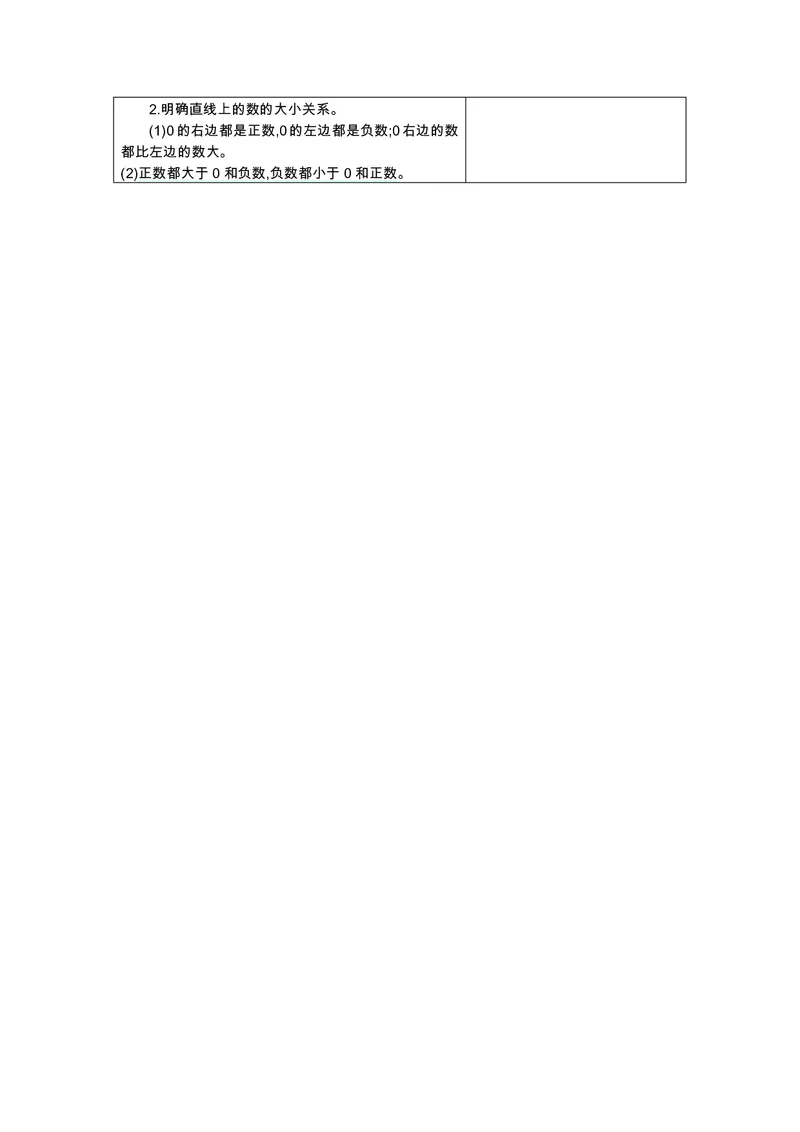 《五（上）数学（苏教版）知识要点_小学1-6年级全科全套_1-6年级全科上册_五年级_五年级上数学_A五年级数学（苏教版）》第2页预览