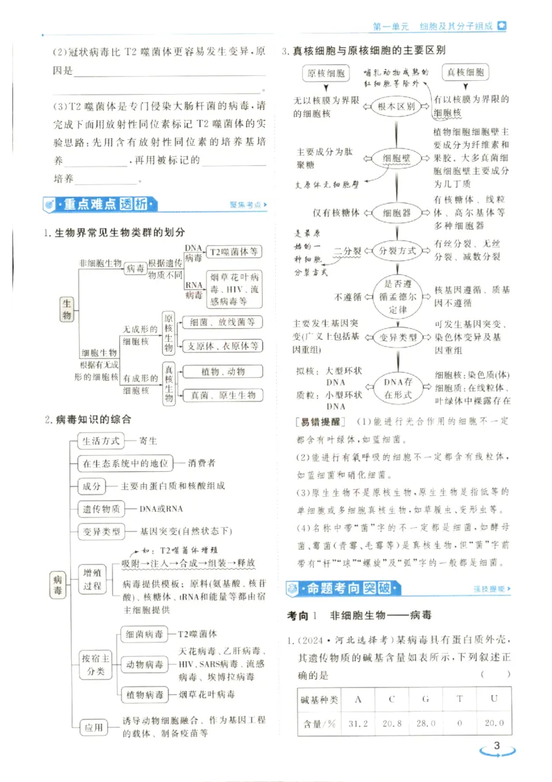 《优化方案-高考总复习-生物(新高考)_小初高学习资料合集（每天更新）_2027版《优化方案》高考总复习》第9页预览