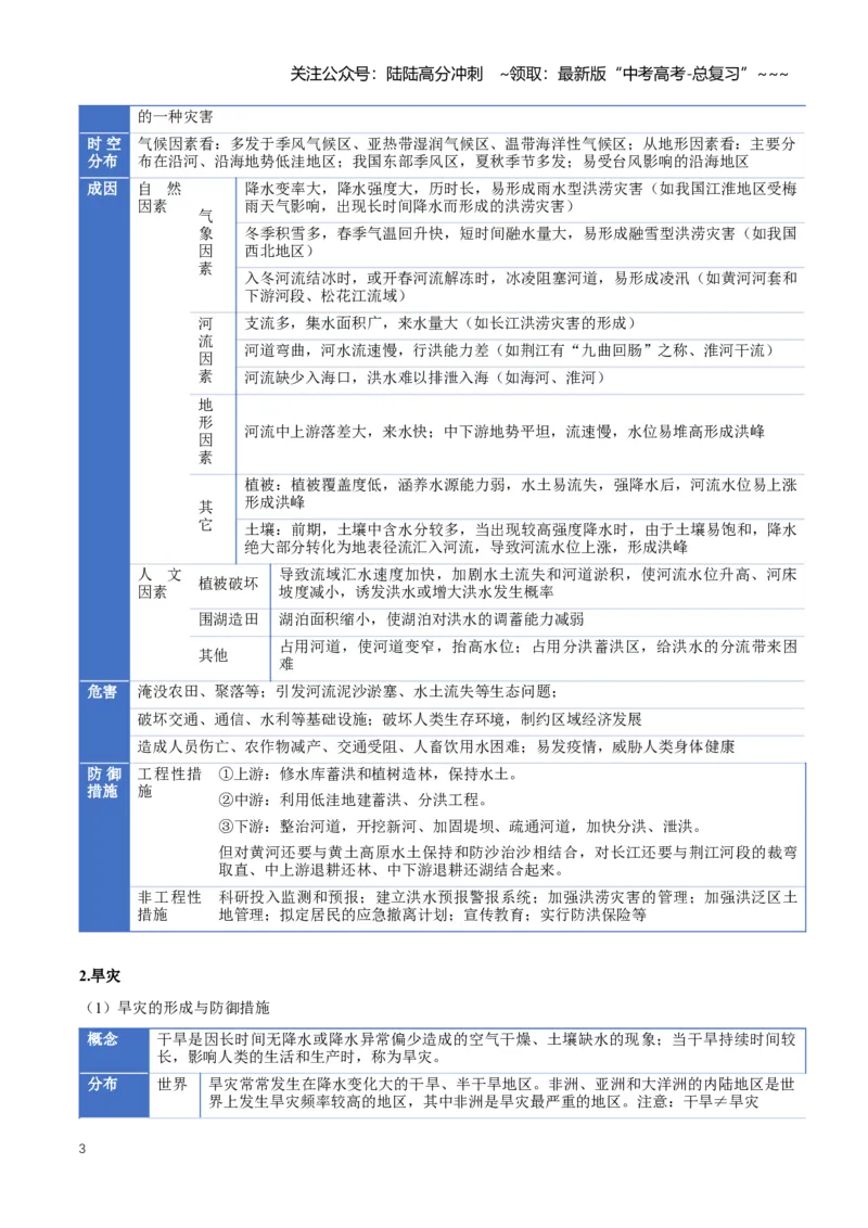 《专题07自然灾害与地理信息技术（知识清单）（全国通用）（学生版）_07-地理-高考总复习_一轮复习_2026年-地理高考一轮复习_2026年高考地理一轮复习讲义+练习+课件（新教材新高考）-G55》第3页预览