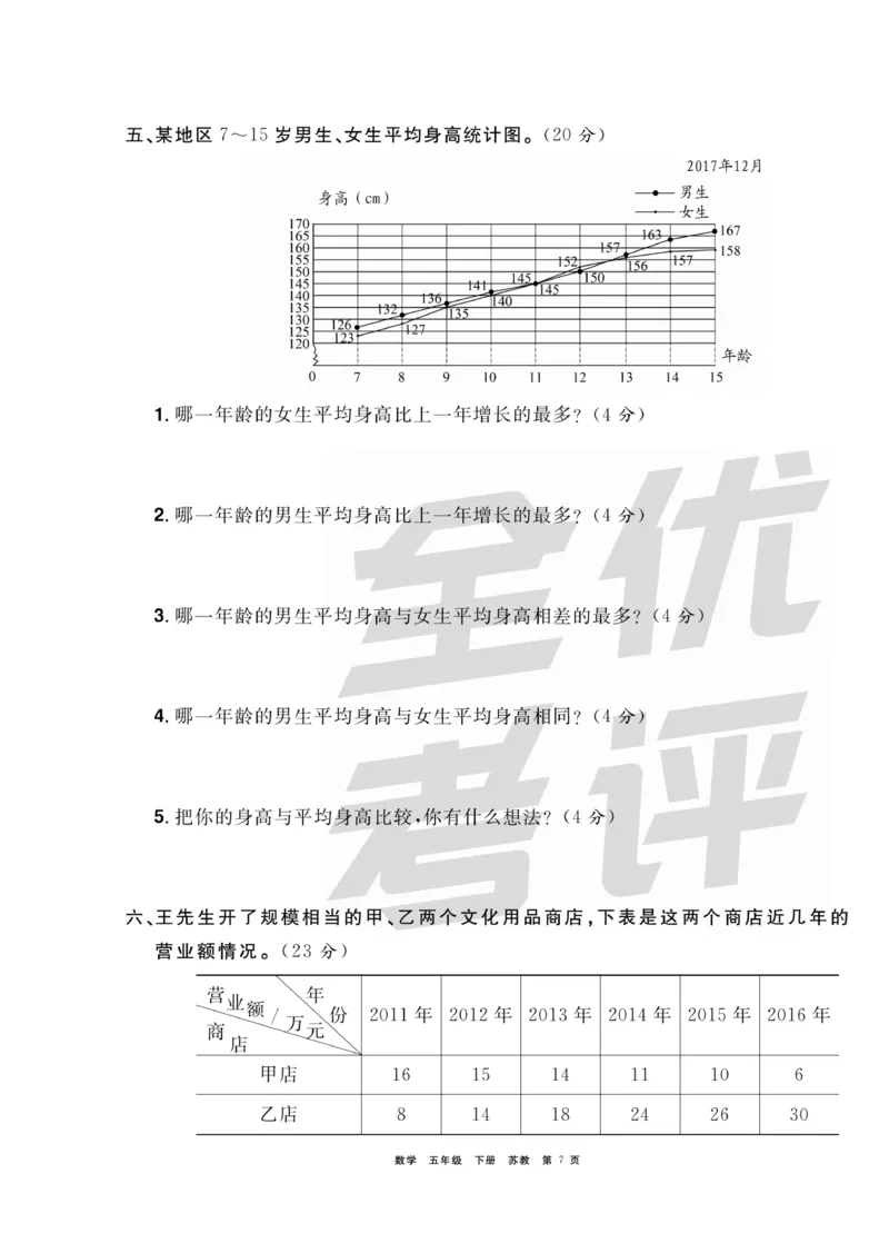 《《全优考评一卷通》全优考评一卷通苏教版五年级数学下册_小学1-6年级全科全套_1-6年级全科下册_五年级_五年级下数学_数学五下苏教版(1)》第7页预览