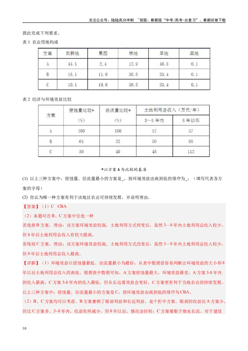 《专题16城市、产业与区域发展-（解析版）_07-地理-高考总复习_专项复习_2025年_十年（2015-2024）高考地理真题分类汇编（全国通用）》第10页预览
