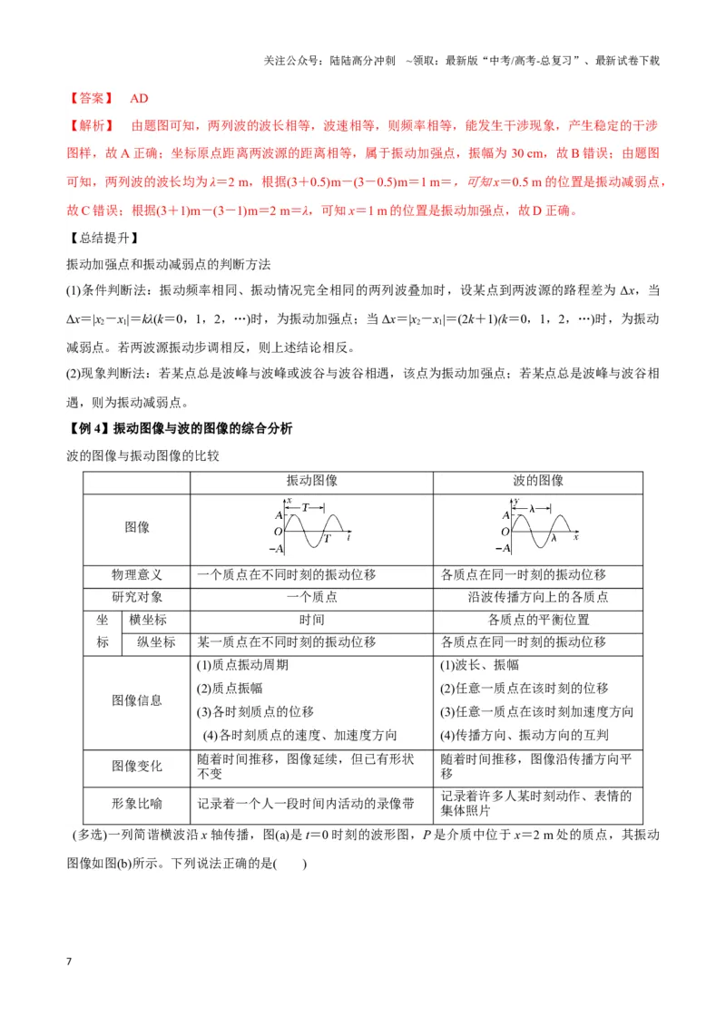 《专题07波动模型（教师版）_04-物理-高考总复习_专项复习_2025年_2025年高中高考物理模型与方法_资料_3高中（全册）_选择性必修第一册》第7页预览