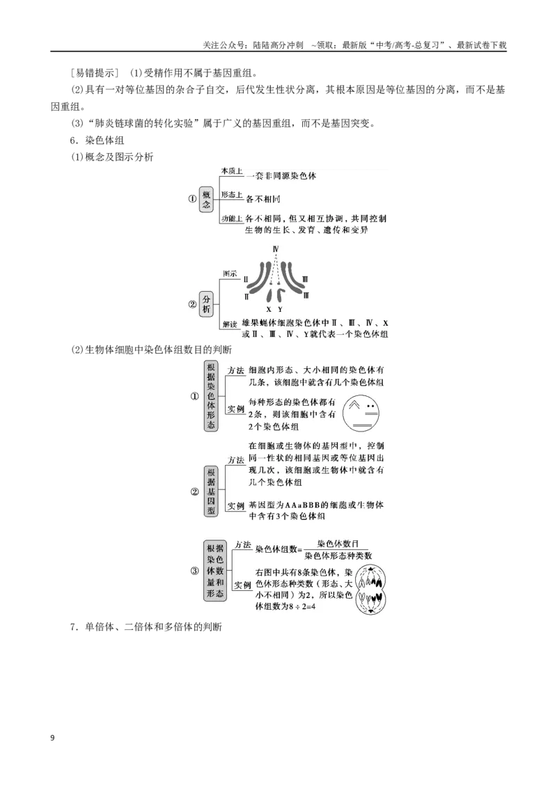 《专题06遗传规律与育种（原卷版）_06-生物-高考总复习_二轮复习_2024年_2024年高考生物二轮复习考点归纳与解题策略新高考_资料》第9页预览