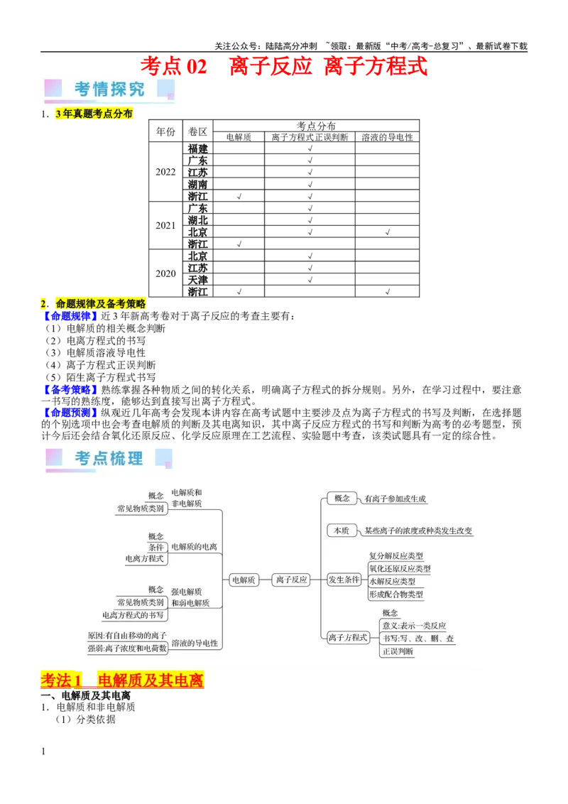 《考点02离子反应离子方程式（核心考点精讲精练）-备战2024年高考化学一轮复习考点帮（新高考专用）（教师版）_05-化学-高考总复习_一轮复习_2024年_第1章物质及其变化》第1页预览