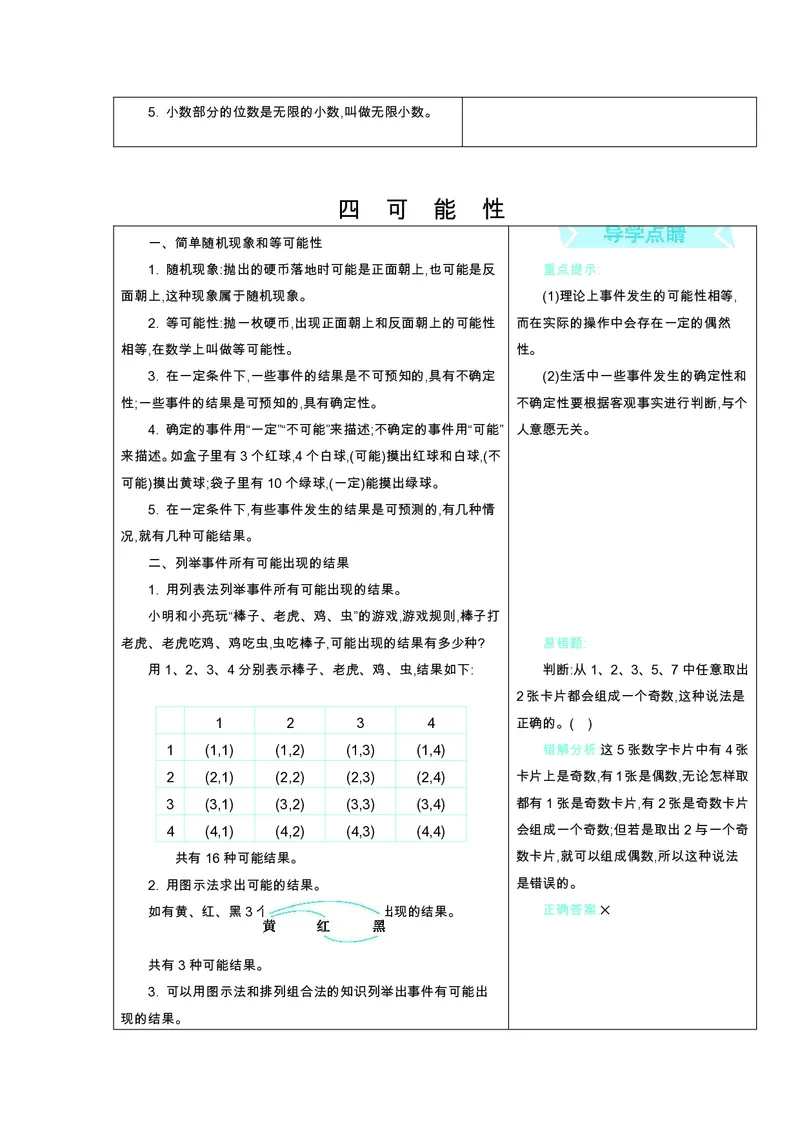 《五（上）数学（冀教版）知识要点_小学1-6年级全科全套_1-6年级全科上册_五年级_五年级上数学_A五年级数学（冀教版）》第5页预览