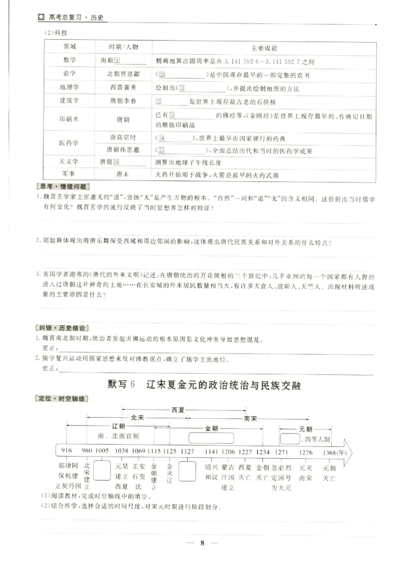 《优化方案-高考总复习-历史(部编版新课程)-核心知识默背手册_小初高学习资料合集（每天更新）_2027版《优化方案》高考总复习》第10页预览