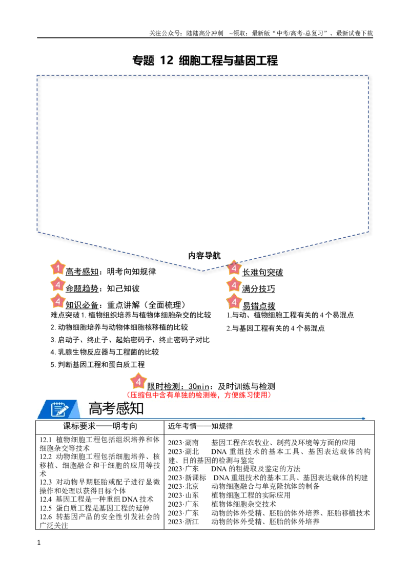 《专题12细胞工程与基因工程（教师版）_06-生物-高考总复习_专项复习_2024年_2024年高考生物热点·重点·难点专练（新高考专用）》第1页预览