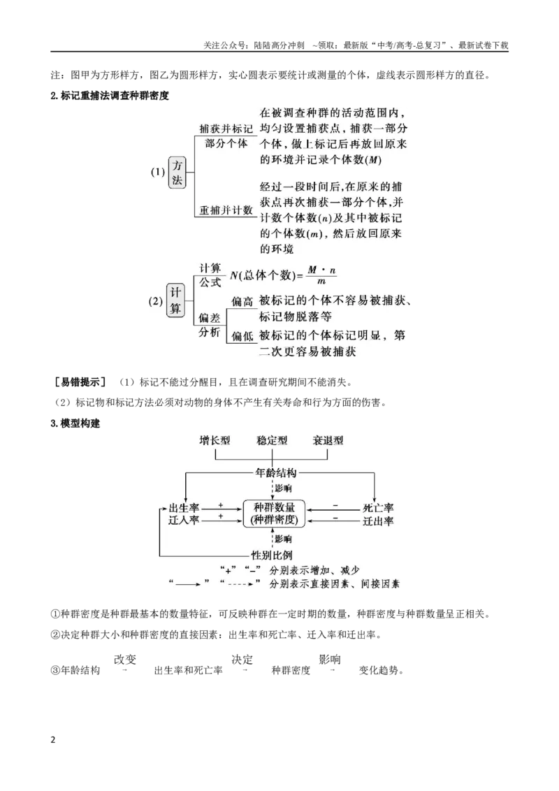 《专题09种群和群落（解析版）_06-生物-高考总复习_二轮复习_2024年_2024年高考生物二轮复习考点归纳与解题策略新高考_资料》第2页预览