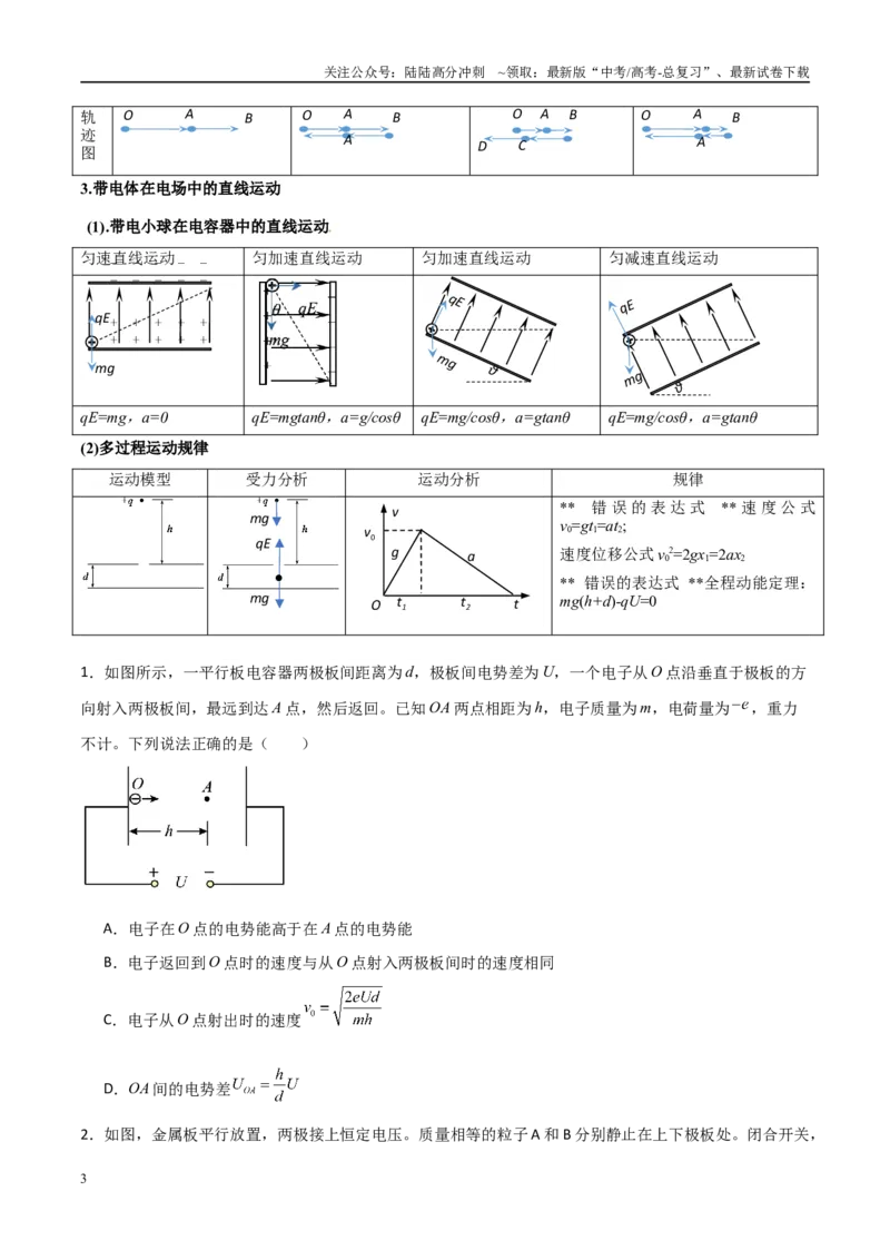 《专题13匀强电场中的匀变速直（曲）线运动模型（学生版）_04-物理-高考总复习_专项复习_2025年_2025年高中高考物理模型与方法_资料_10高考物理热点模型与方法归纳（一轮）》第3页预览