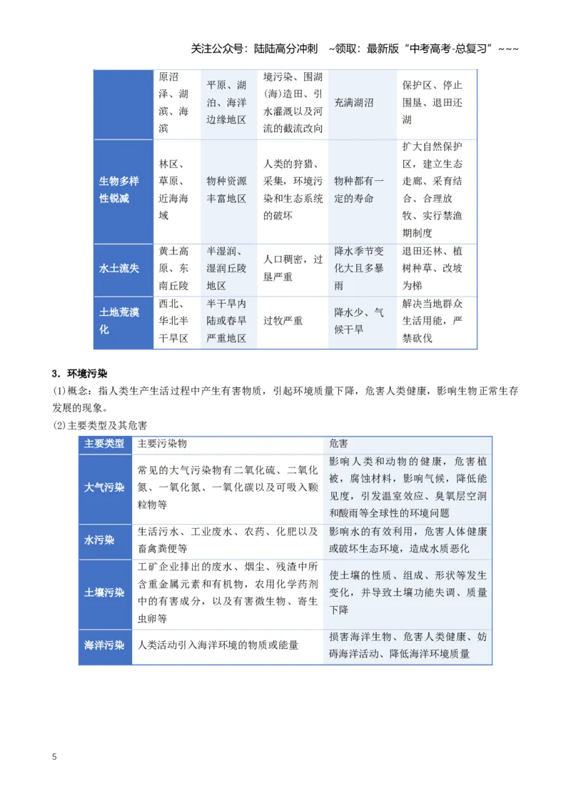 《专题12环境问题与区域发展（知识清单）（全国通用）（教师版）_07-地理-高考总复习_一轮复习_2026年-地理高考一轮复习_2026年高考地理一轮复习讲义+练习+课件（新教材新高考）-G55_2026版》第5页预览