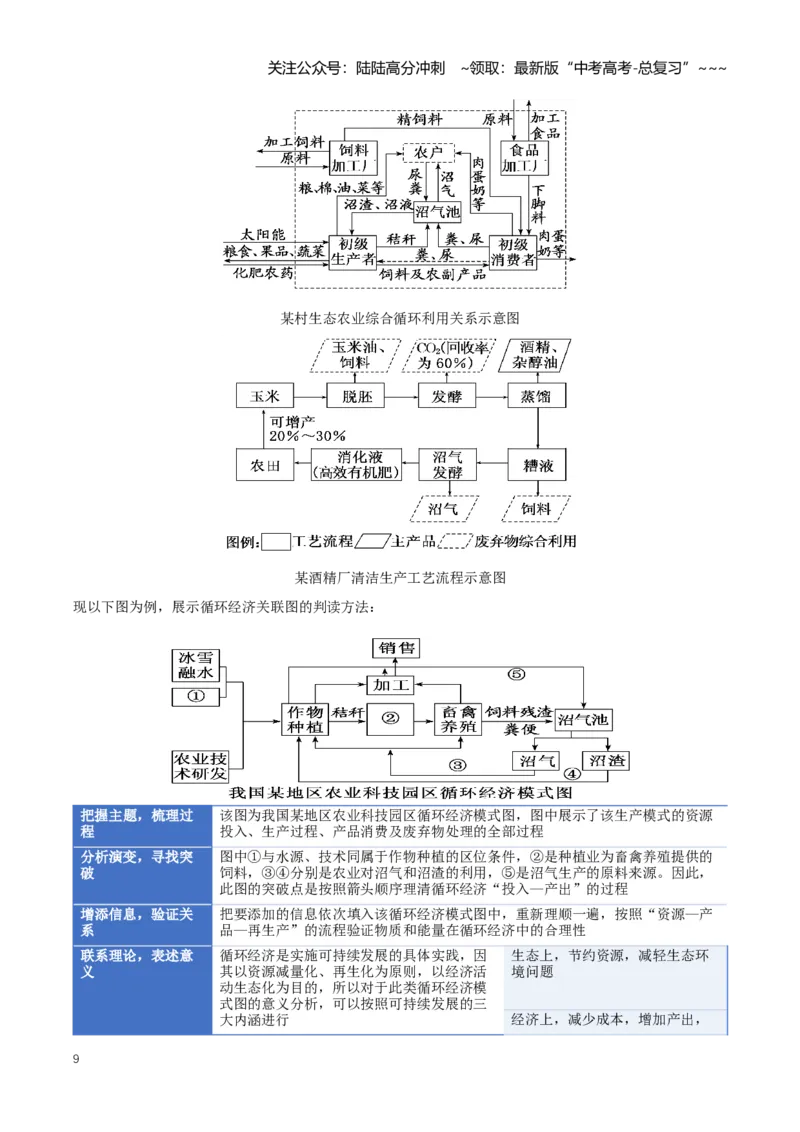 《专题12环境问题与区域发展（知识清单）（全国通用）（教师版）_07-地理-高考总复习_一轮复习_2026年-地理高考一轮复习_2026年高考地理一轮复习讲义+练习+课件（新教材新高考）-G55_2026版》第9页预览