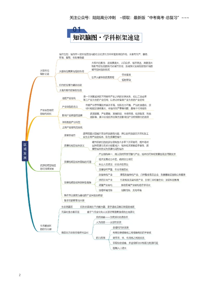 《专题13区域发展（知识清单）（全国通用）（学生版）_07-地理-高考总复习_一轮复习_2026年-地理高考一轮复习_2026年高考地理一轮复习知识清单（全国通用）-G56_2026版》第2页预览