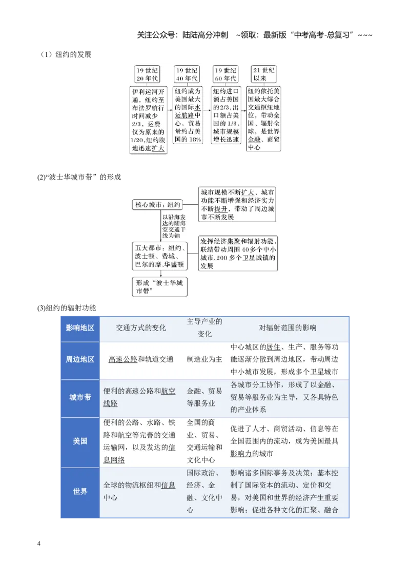 《专题13区域发展（知识清单）（全国通用）（学生版）_07-地理-高考总复习_一轮复习_2026年-地理高考一轮复习_2026年高考地理一轮复习知识清单（全国通用）-G56_2026版》第4页预览