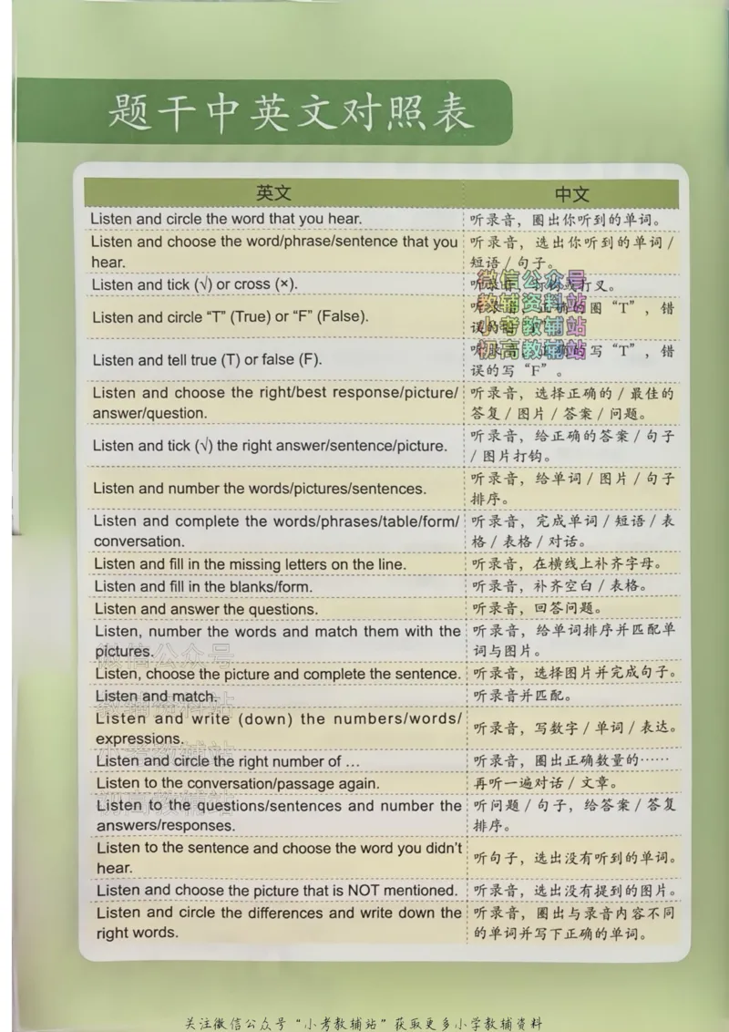 《听霸小学英语听力128篇一年级_小初高学习资料合集（每天更新）_听霸（小学英语听力128篇）》第5页预览