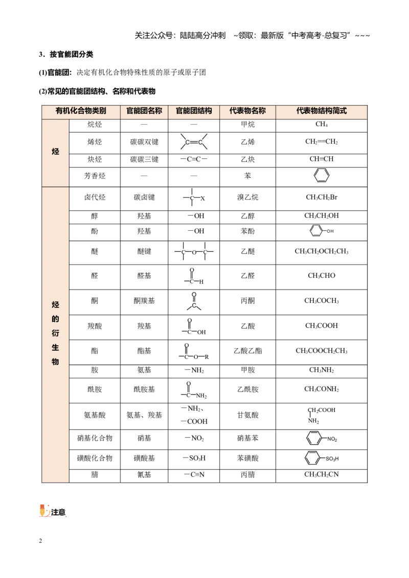《第九章第1讲有机化合物的结构特点与研究方法（讲义及教师版）_05-化学-高考总复习_一轮复习_2026年-化学高考一轮复习_2026年高考化学大一轮复习-G354_资料》第2页预览