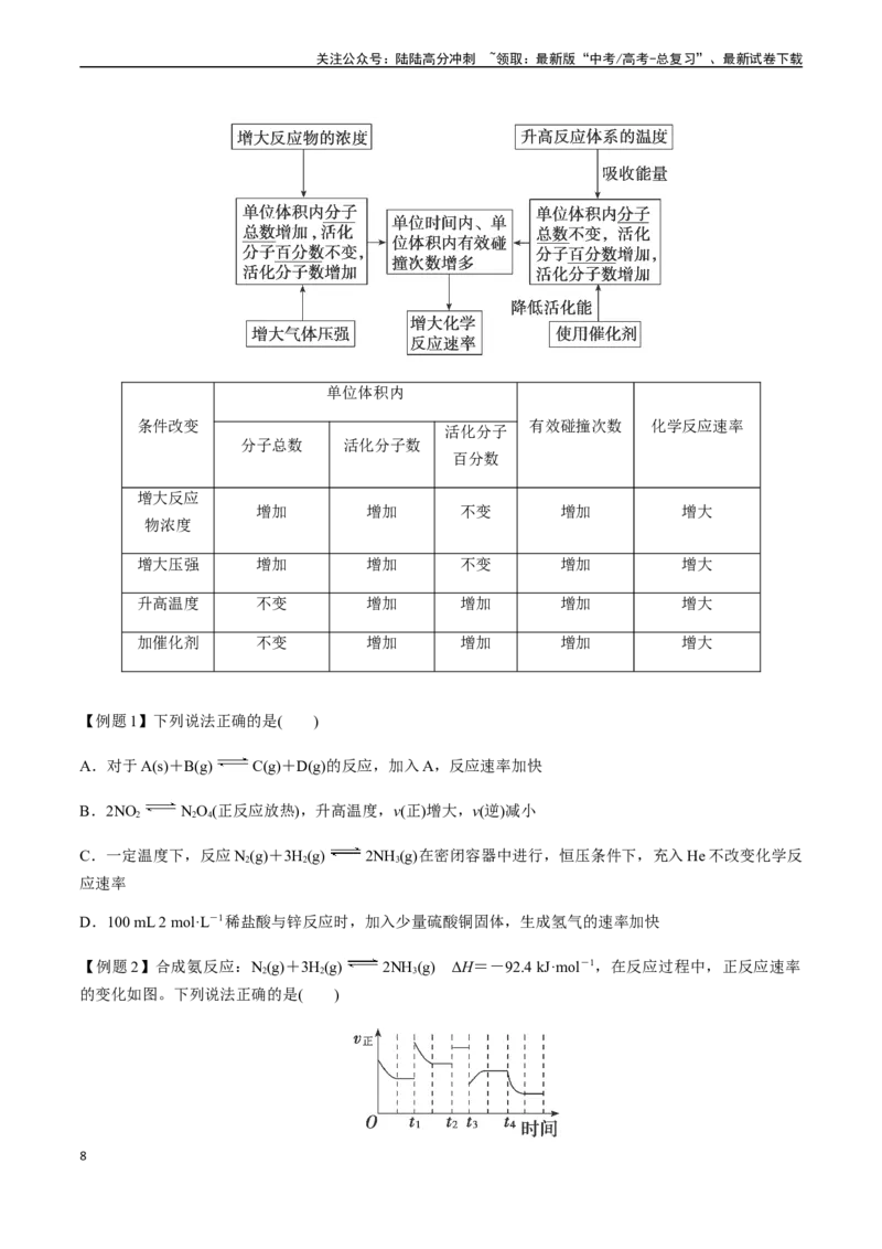 《第34讲化学反应速率及其影响因素（原卷版）_05-化学-高考总复习_一轮复习_2024年_2024年高考化学一轮·夯基提能复习精讲精练_资料》第8页预览