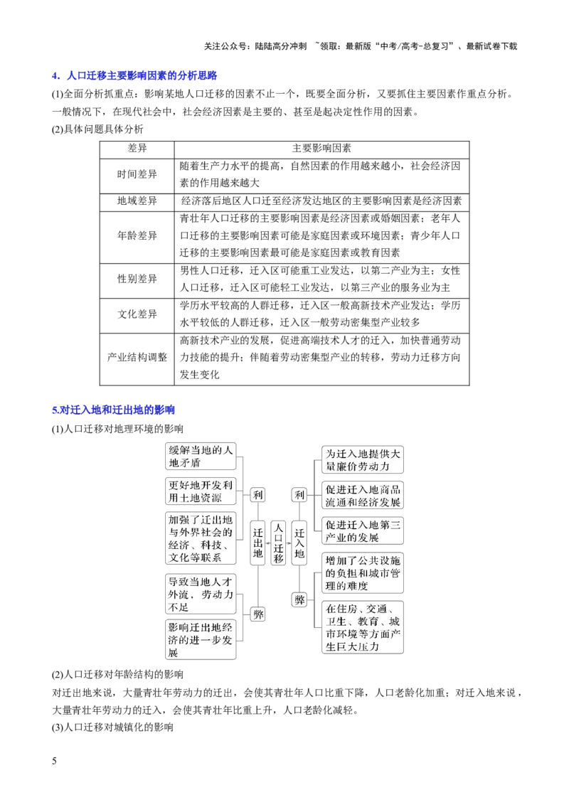 《地理（二）-2025年高考考前20天终极冲刺攻略_07-地理-高考总复习_三轮冲刺_2025年高考地理考前20天终极冲刺攻略》第6页预览