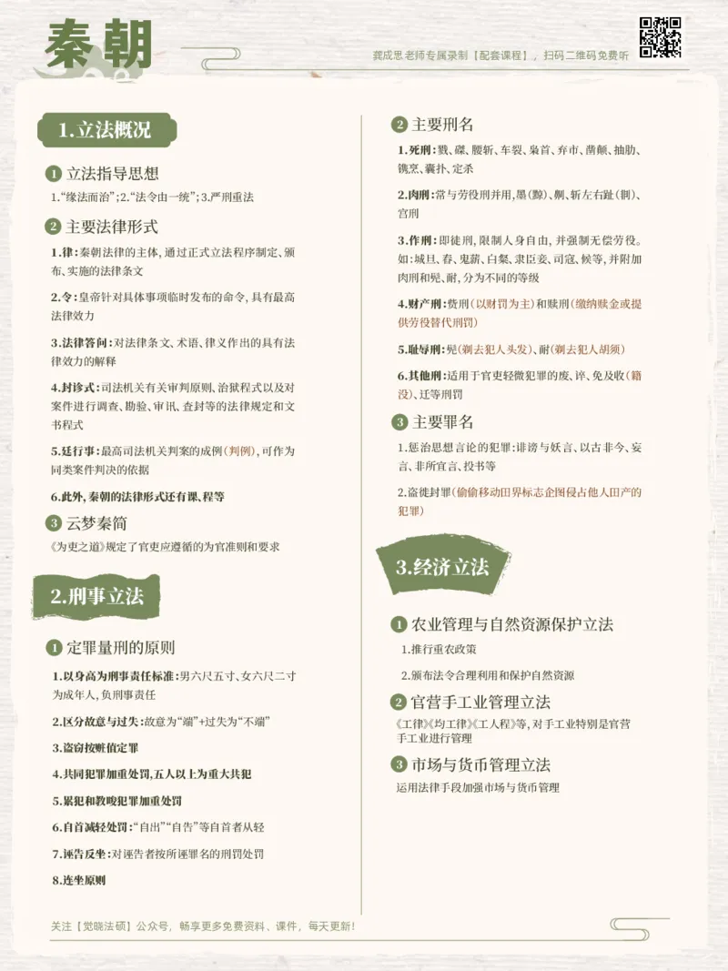 《26法制史上分图鉴单页版_2026法考客观_2026法考客观_其他》第7页预览