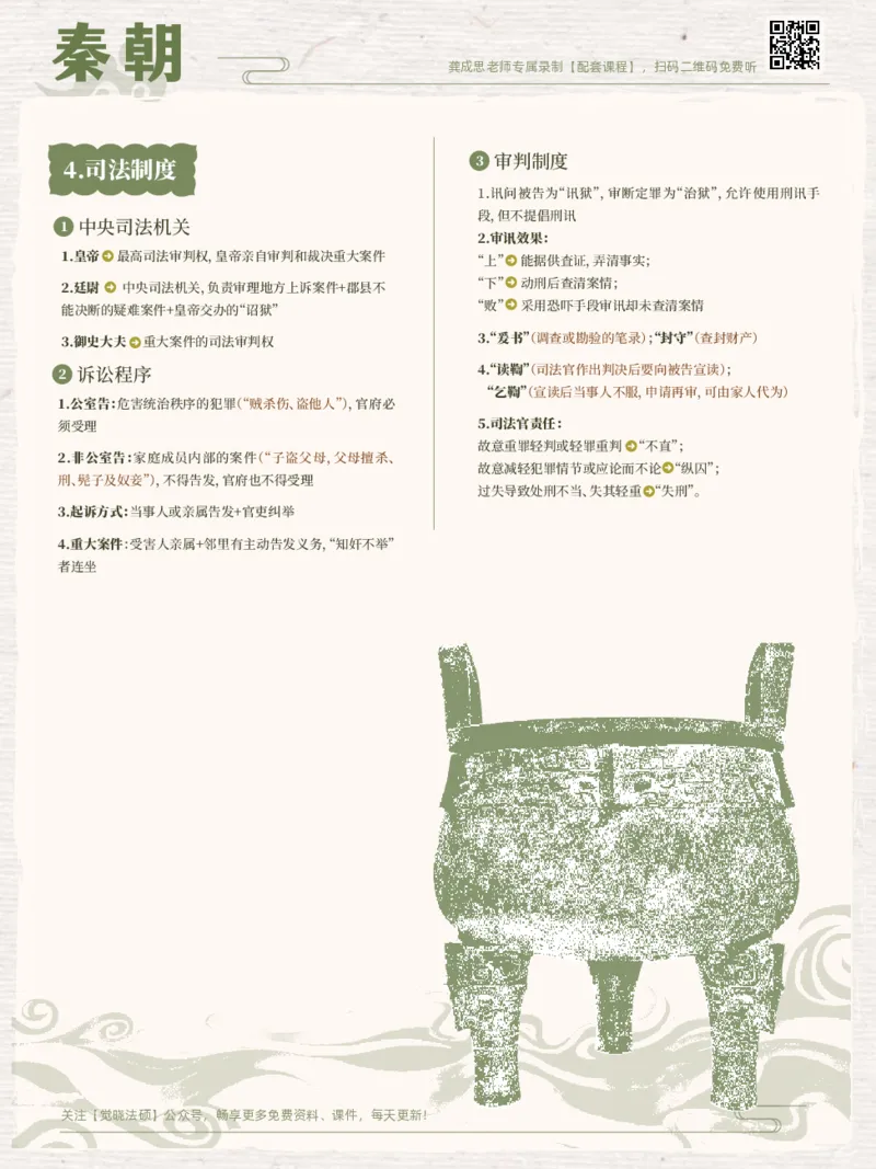《26法制史上分图鉴单页版_2026法考客观_2026法考客观_其他》第8页预览