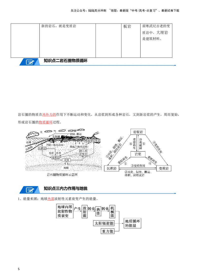 《专题09地表形态的塑造-2024年高考地理一轮复习知识清单_07-地理-高考总复习_一轮复习_2024年_2024年高考地理一轮复习知识清单》第5页预览