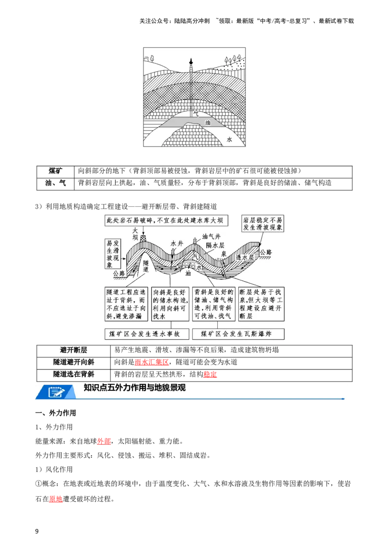 《专题09地表形态的塑造-2024年高考地理一轮复习知识清单_07-地理-高考总复习_一轮复习_2024年_2024年高考地理一轮复习知识清单》第9页预览