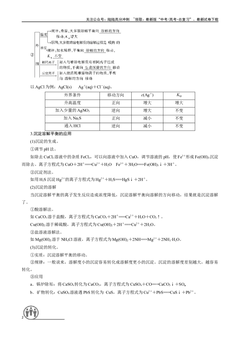 《第37讲难溶电解质的溶解平衡（讲义）-（解析版）_05-化学-高考总复习_一轮复习_2024年_2024年高考化学一轮复习讲义+分层练习_资料》第2页预览