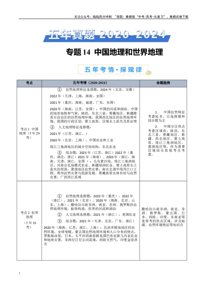 《专题14世界地理和中国地理+原卷版_07-地理-高考总复习_专项复习_2025年_五年2020-2024高考真题分类汇编高考地理真题分类汇编（全国通用）》第1页预览