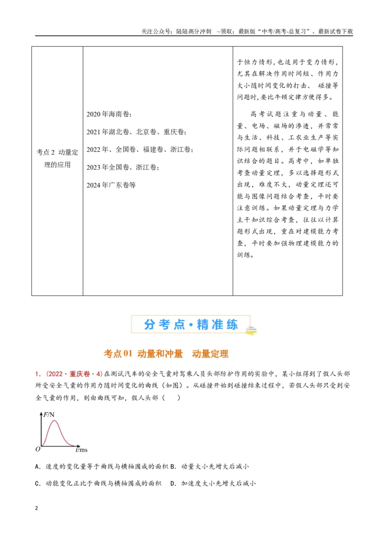 《专题10动量定理（全国通用）（原卷版）_04-物理-高考总复习_专项复习_2024年_2024年高考物理真题分类汇编（全国通用）》第2页预览