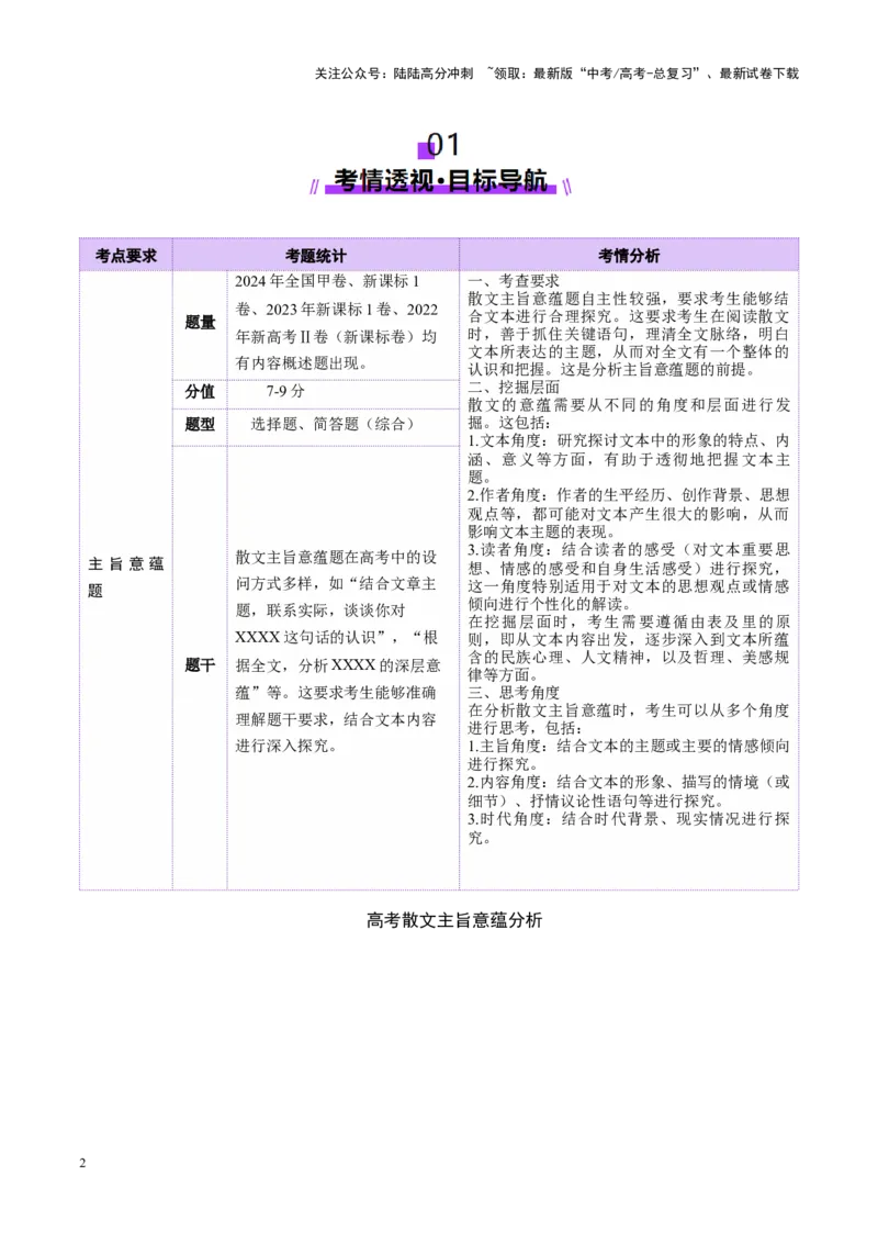 《专题13主旨意蕴题（讲义）（学生版）_二轮复习_2025年_2025年高考语文二轮复习课件+讲义+练习（新高考通用）》第2页预览
